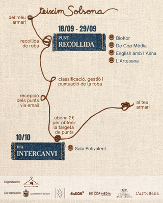 4t Mercat d'intercanvi Reviu la Roba